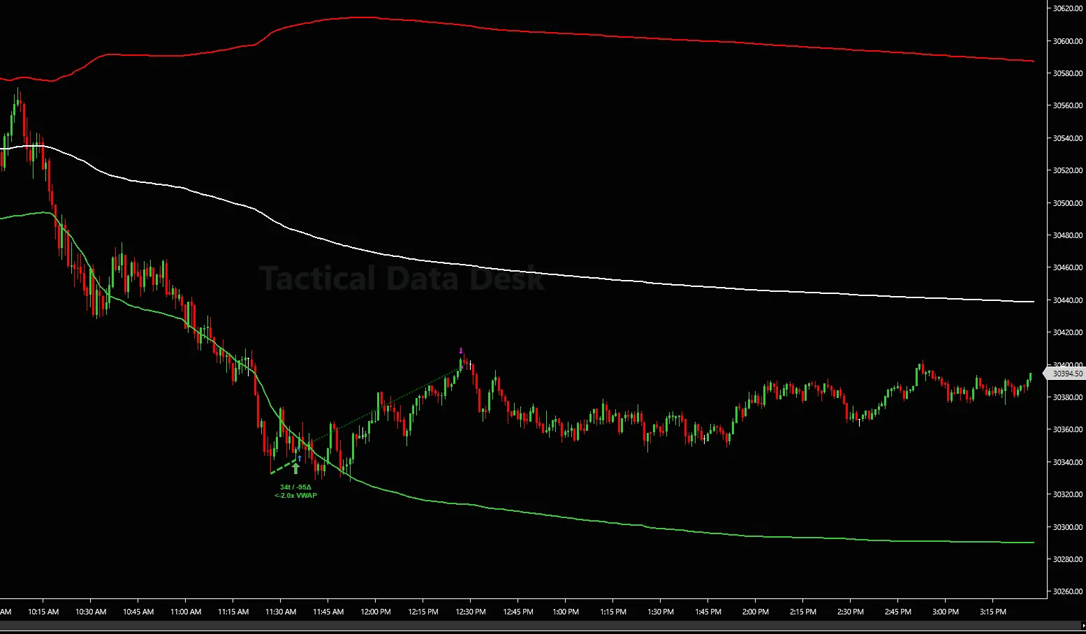CVD VWAP AutoTrader 2